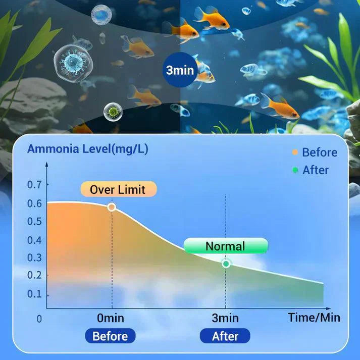 Aquarium Purifying Tablets (Pack of 140) – Safe for All Fish | 1 to 4 tab per 10L