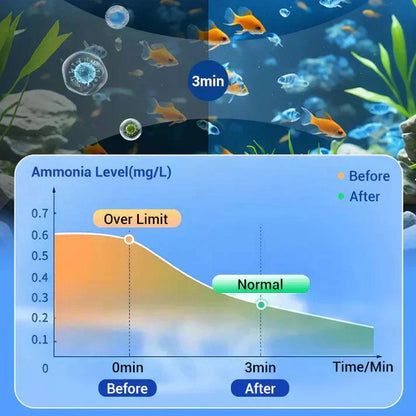 Aquarium Purifying Tablets (Pack of 140) – Safe for All Fish | 1 to 4 tab per 10L